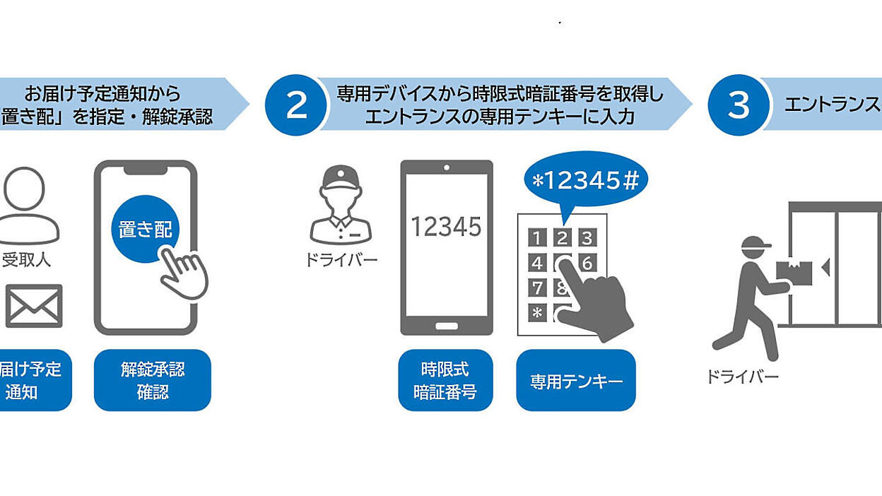 ヤマト運輸、玄関前配達サービスと連携。オートロック＋宅配ボックスの