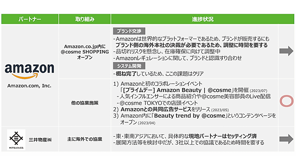 アイスタイル、Amazon内に「@cosme.SHOPPING」を2024年度中にオープン 