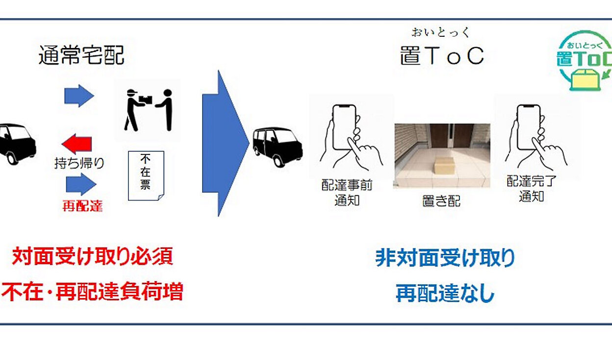 最安350円からの置き配専用配送サービス「置ＴoＣ」とは？ 「日時指定