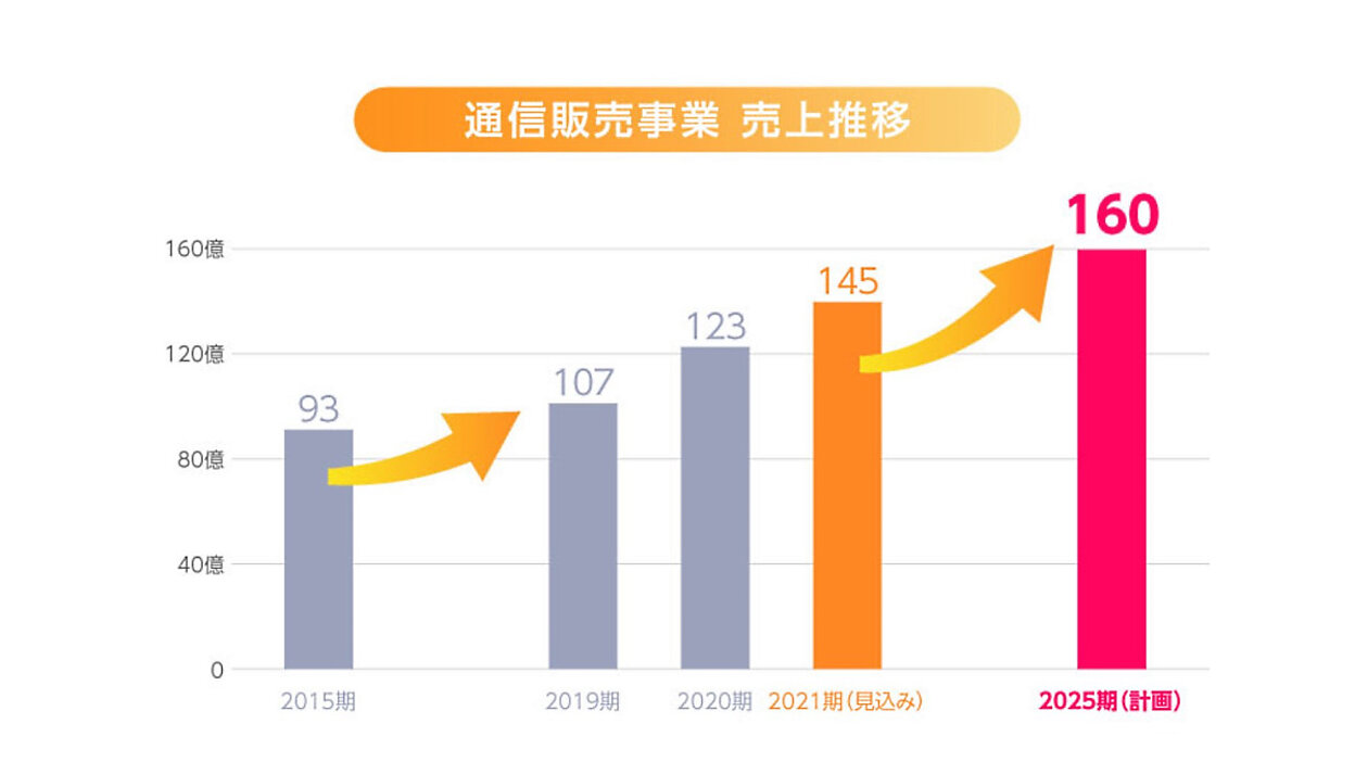 ■02)【同梱不可】経済・経営学などの本 まとめ売り約65冊大量セット/流通/事業/市場/マーケティング/政策/企業/国際化/戦略/産業/小売業/B □02)【同梱不可】経済・経営学などの本 まとめ売り約65冊大量