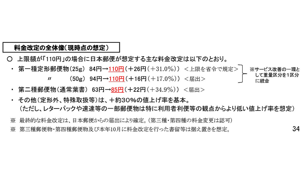 定形外郵便物の価格改定のお知らせ 注文