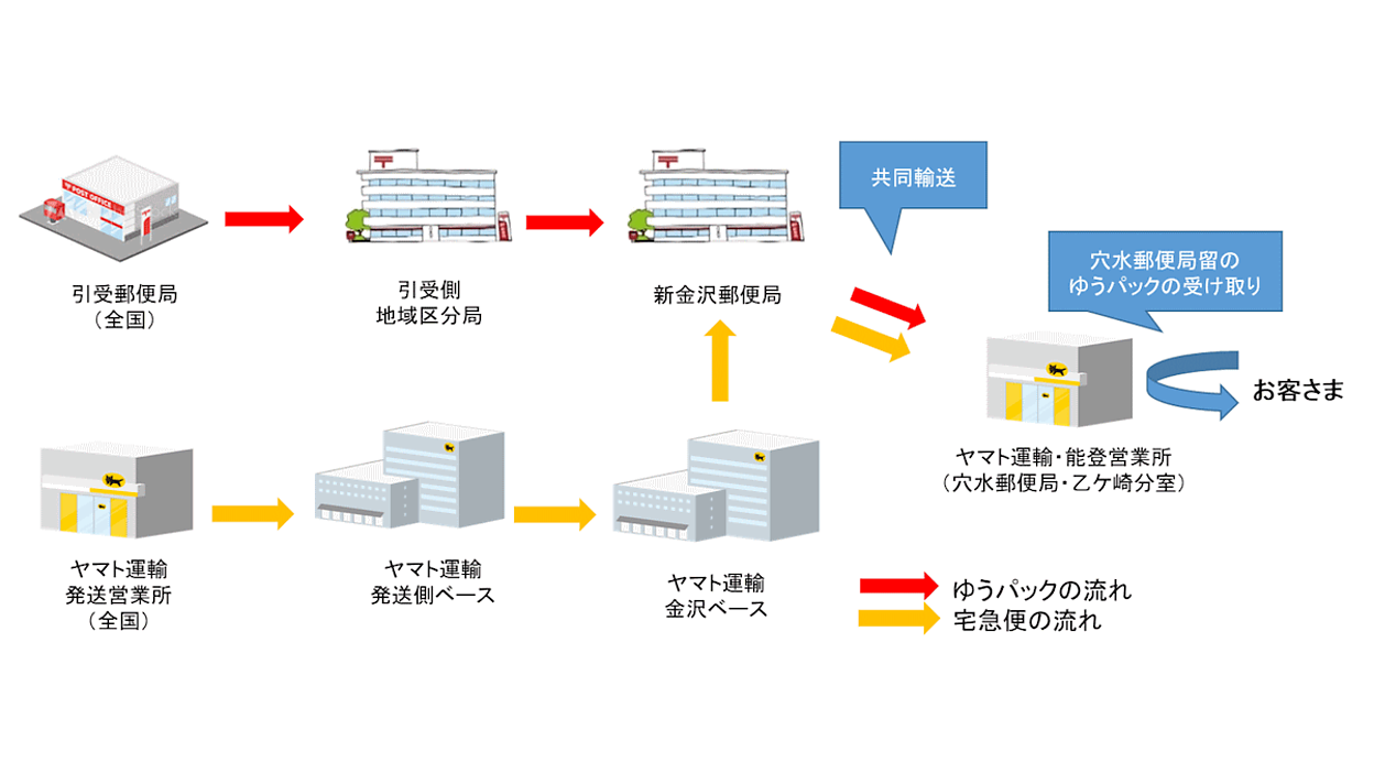 ヤマト 安い 運輸 セキュリティ パック