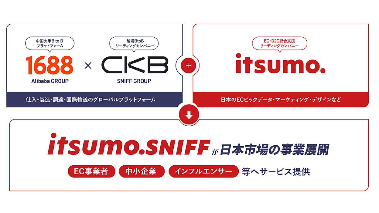 アリババグループのBtoBプラットフォーム「1688.com」を使った製品輸入