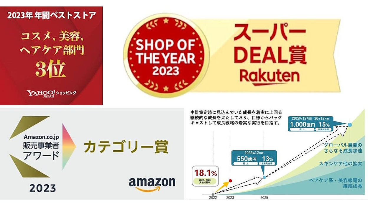 I-neの売上は18%増の416億円、ヘアケア系ブランド「ヨル」+EC