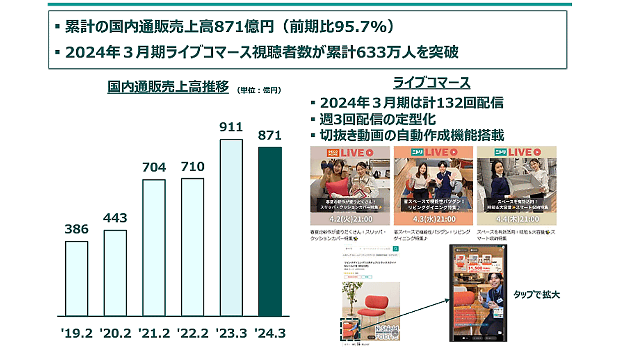 ニトリの通販・EC売上高は4%減の885億円、EC化率は11.1％。全体の減収