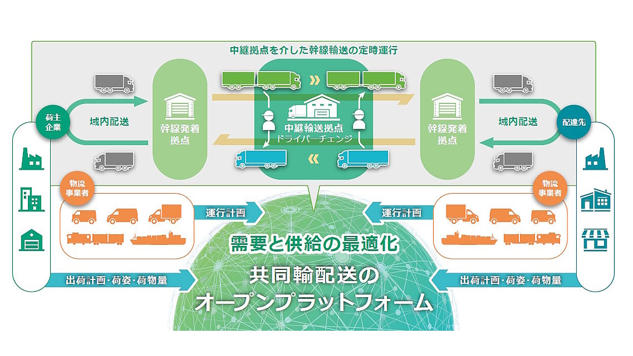新版 日本の物流―流通近代化と空間構造 新版 日本の物流―流通近代化と空間構造 日本の物流 : 流通近代化