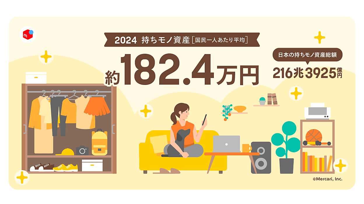 所有物の資産価値は日本全国で216兆円、1人あたり平均は約182万円