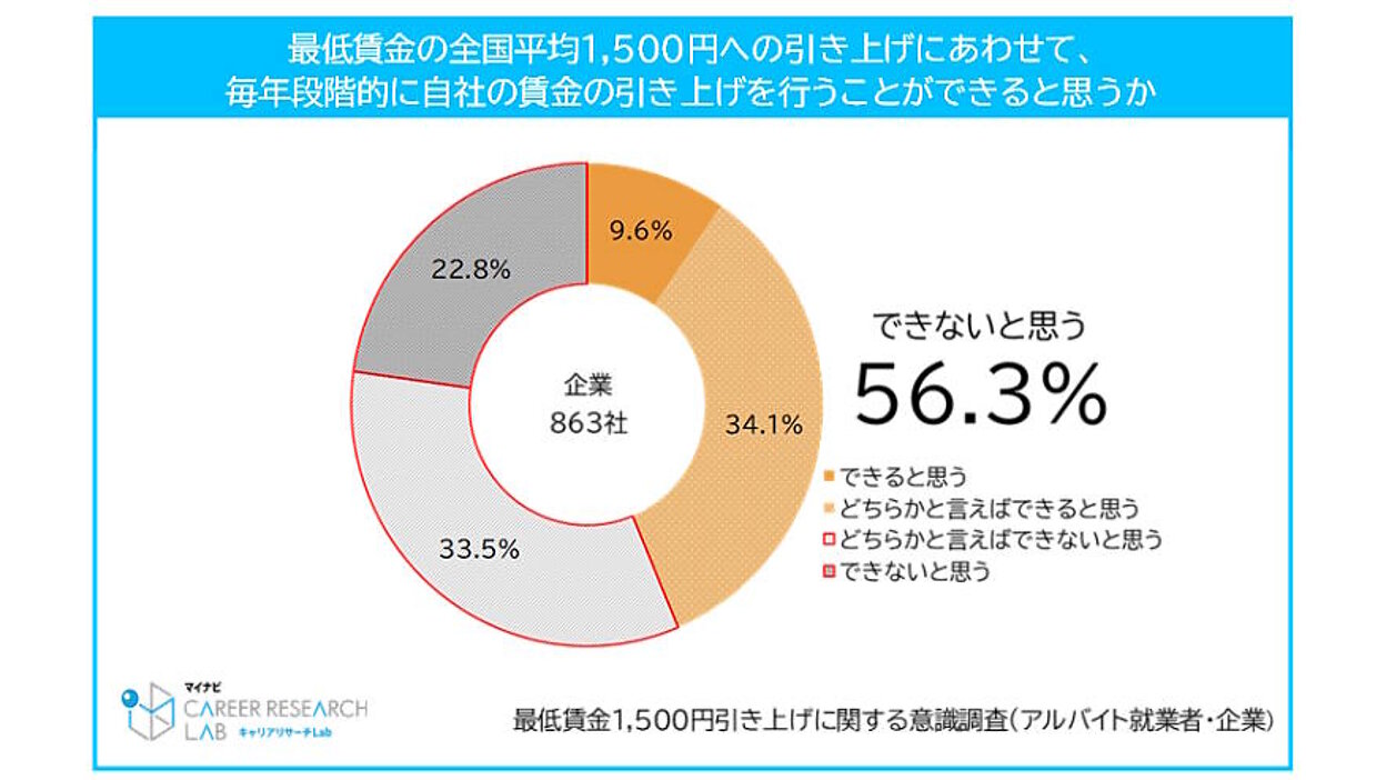 Amazon.co.jp: 2024年版 モデル賃金実態資料 : 産労総合研究所: 本
