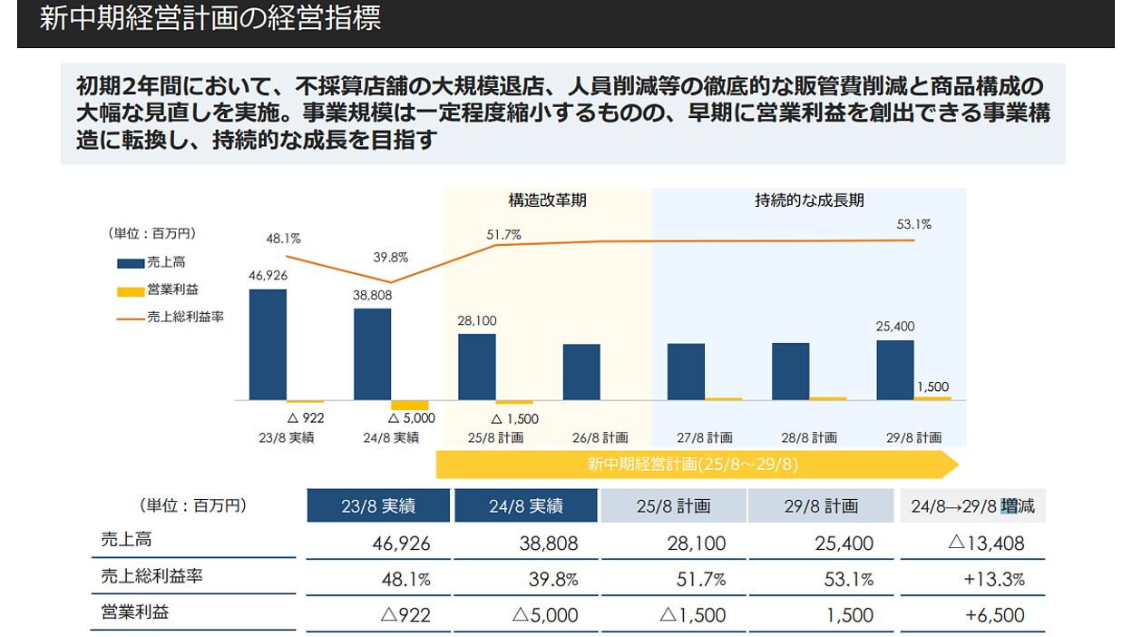 高収益事業の創り方 高収益事業の創り方(経営戦略の実戦(1)) | 三品 和広 |本 | 通販