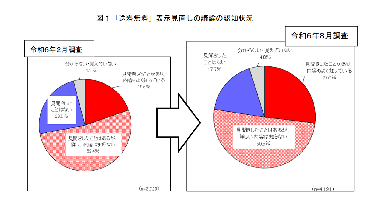 聞き方の技術 : リサーチのための調査票作成ガイド　送料無料　即購入可 Amazon.co.jp: 聞き方の技術―リサーチのための調査票作成ガイド