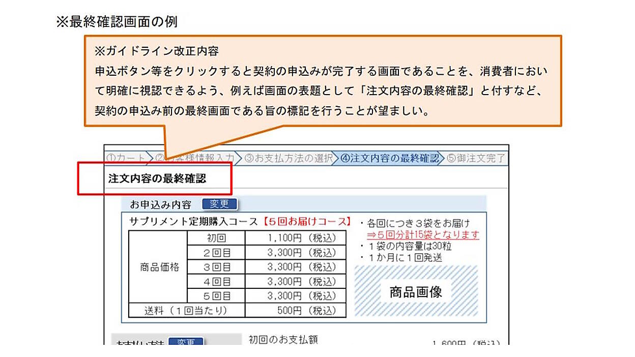 通販・ECの行政処分、4案件中3件が最終確認画面における表示義務違反