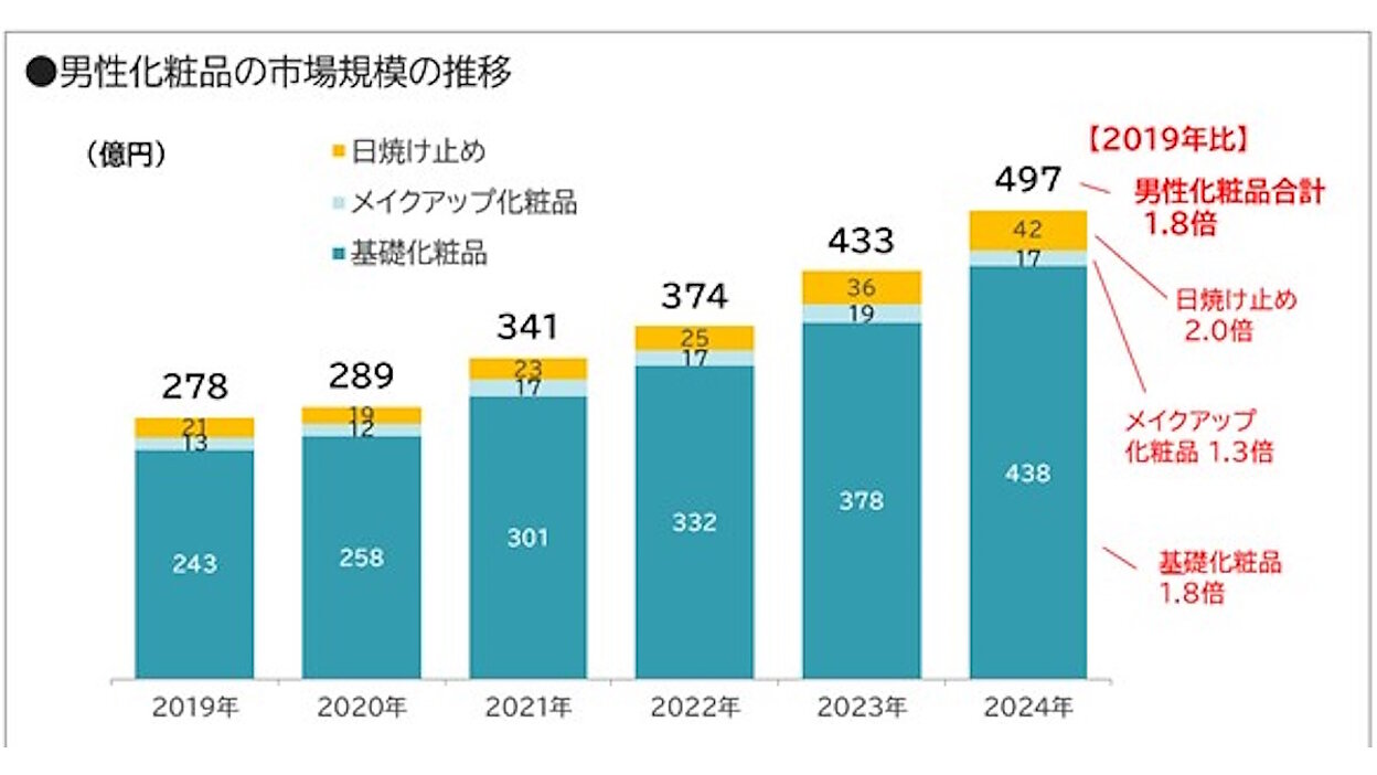 機能性化粧品素材の市場 2024 定価80000円 機能性化粧品素材の市場 2024|シーエムシー出版
