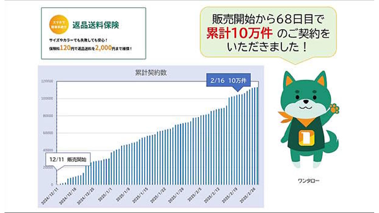 主要共済と少額短期保険 少額短期保険各社の販売チャネル・基準を掲載 平成２４年度版 /新日本保険新聞社（単行本） 返品送料保険」の累計販売件数が2か月で10万件突破、アワードで