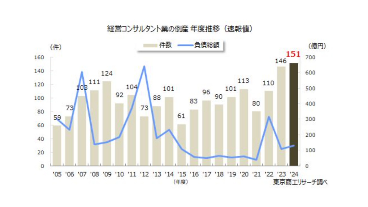 読書メモ】コンサルタントが毎日見ている経済データ30｜Suna