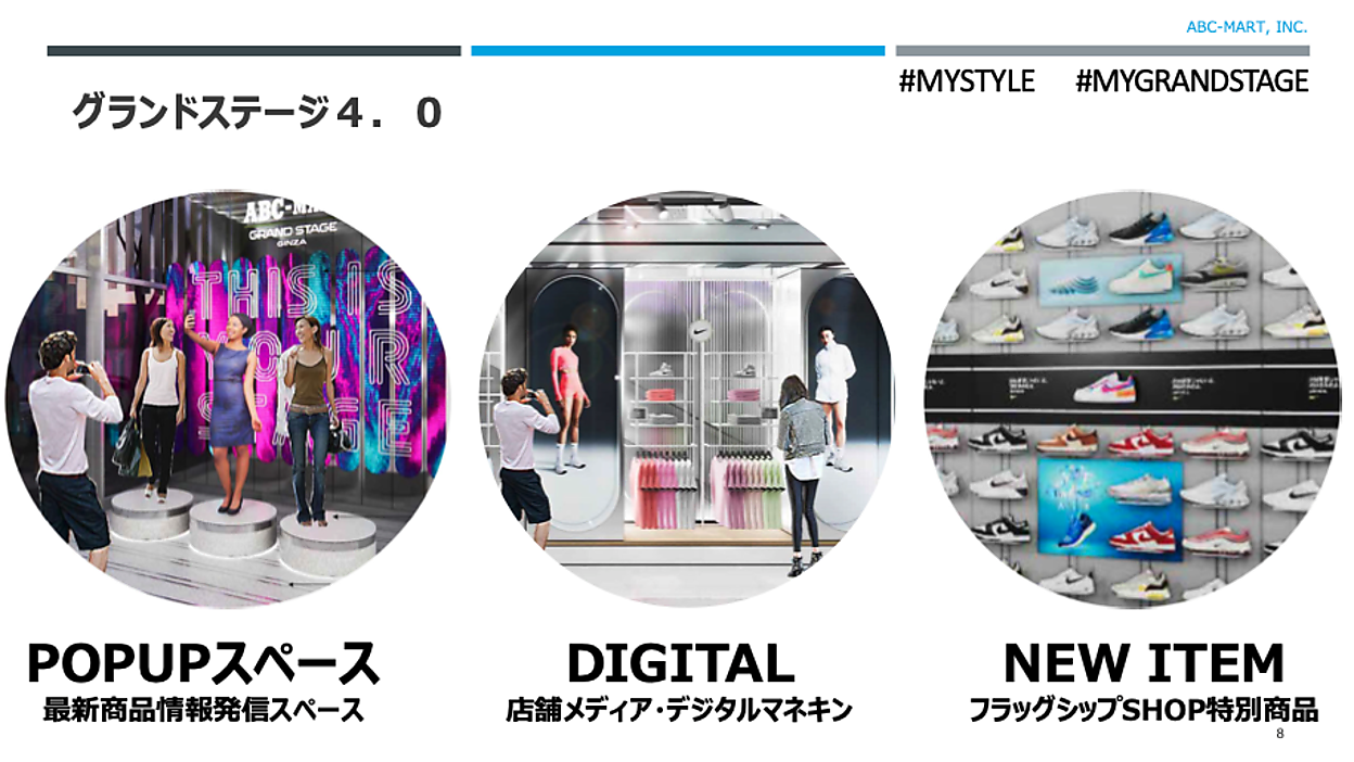 ABCマートの体験価値を創出＋リアル店舗をメディア化する新業態「GRAND 