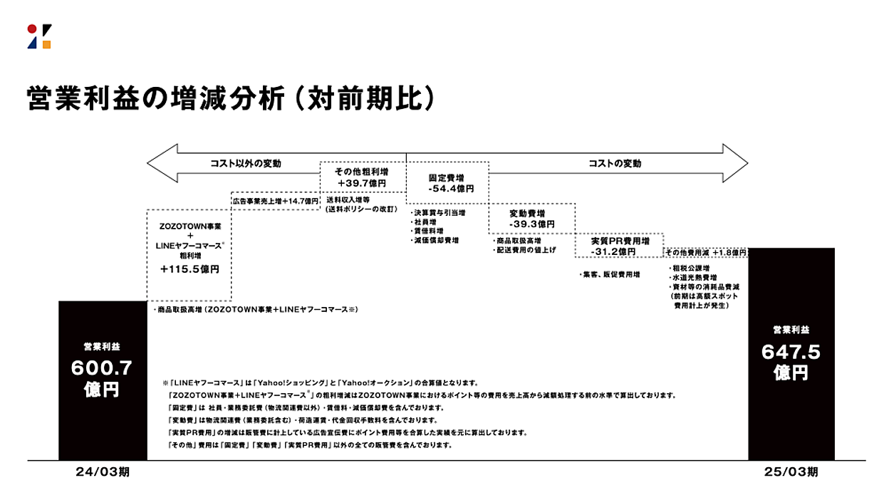 不用品出品係　送料 最新版】Amazonセラー各種手数料のかんたん早見表｜リベシティノウハウ