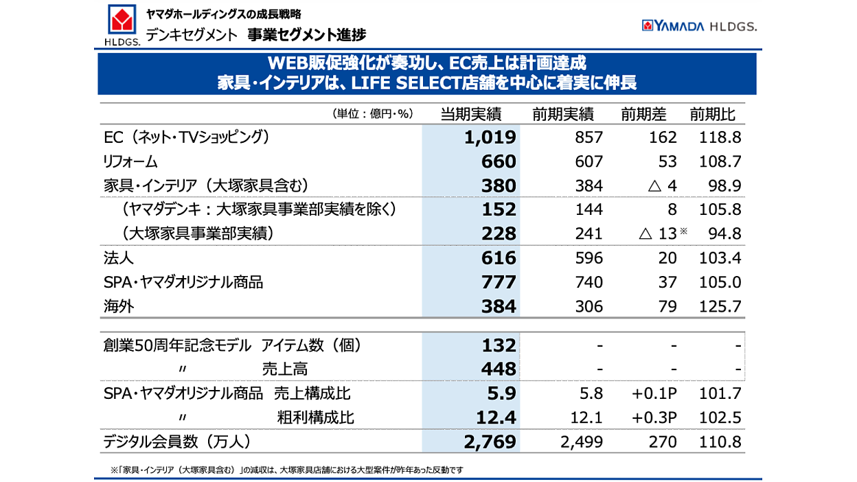 ヤマザキコレまとめ売り（1週間で処分予定） 25_1_アミューズメントPOP_T-1-