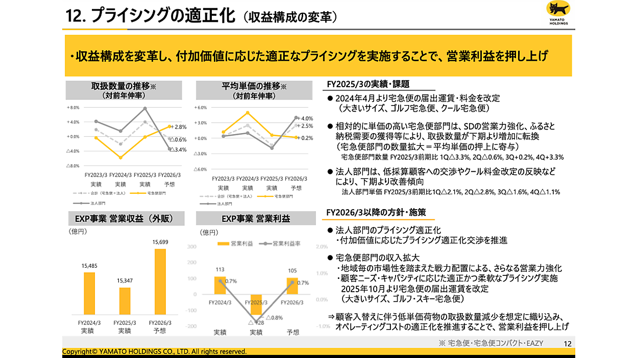 ヤマト運輸、大口法人向けのプライシング適正化で平均単価は4%増を想定