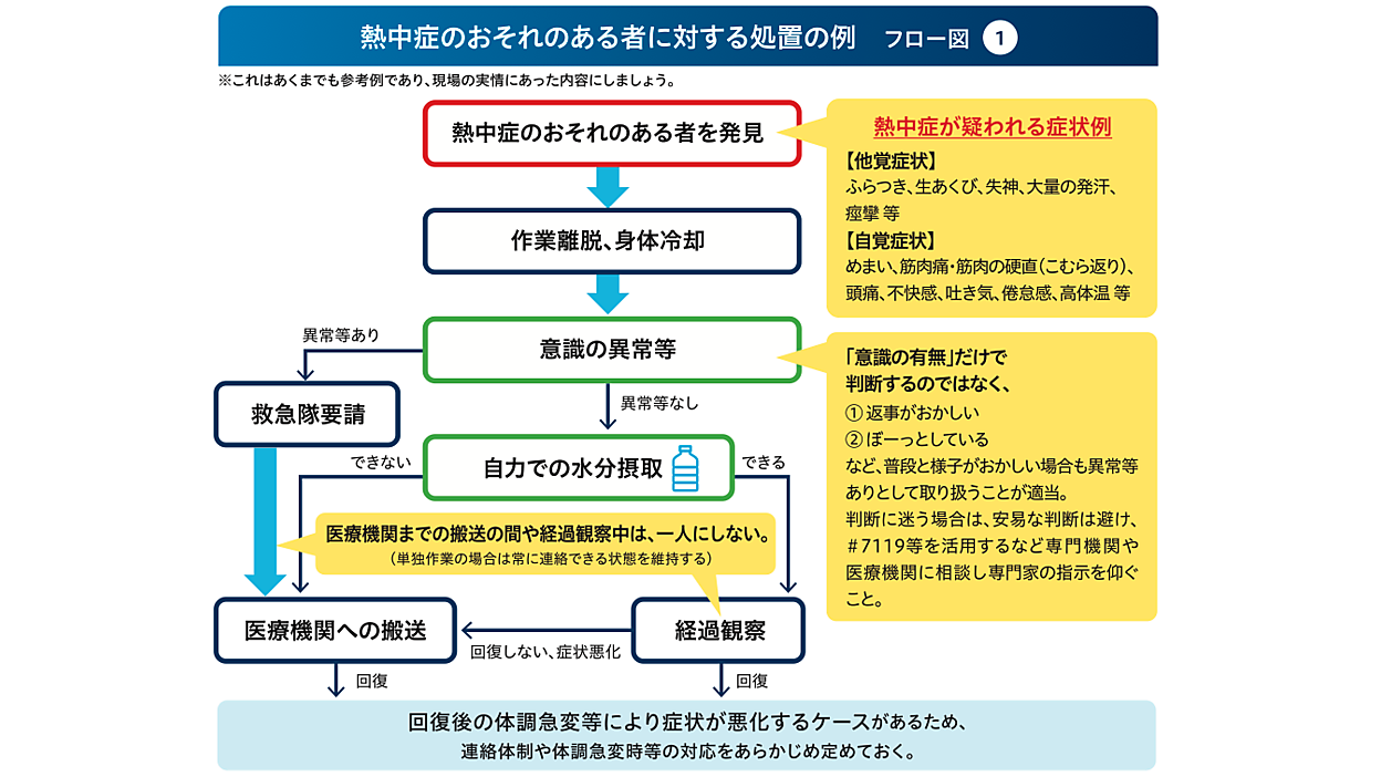 職場で熱中症対策をしないと罰則が課せられるの知ってた？ 改正労働