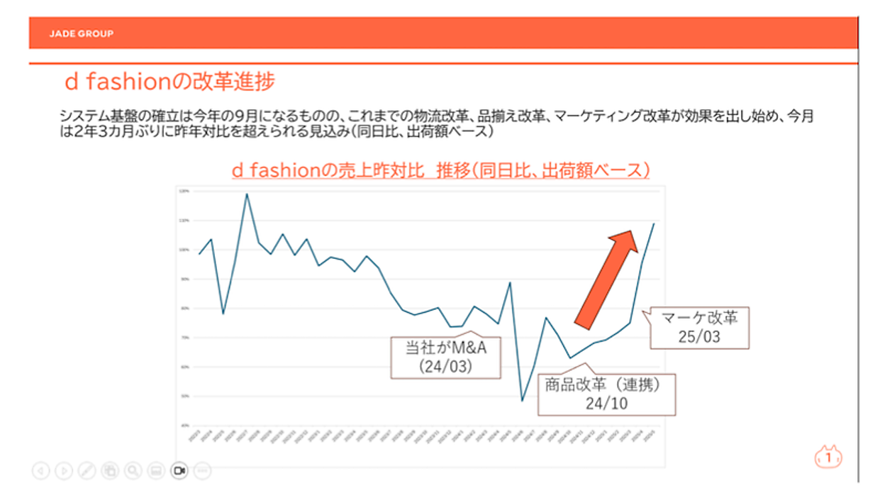 値下げ交渉可能です！…★インサイド　トーファ 試してみた】インサイド トーファ MESOCEUTICALのリアルな口コミ