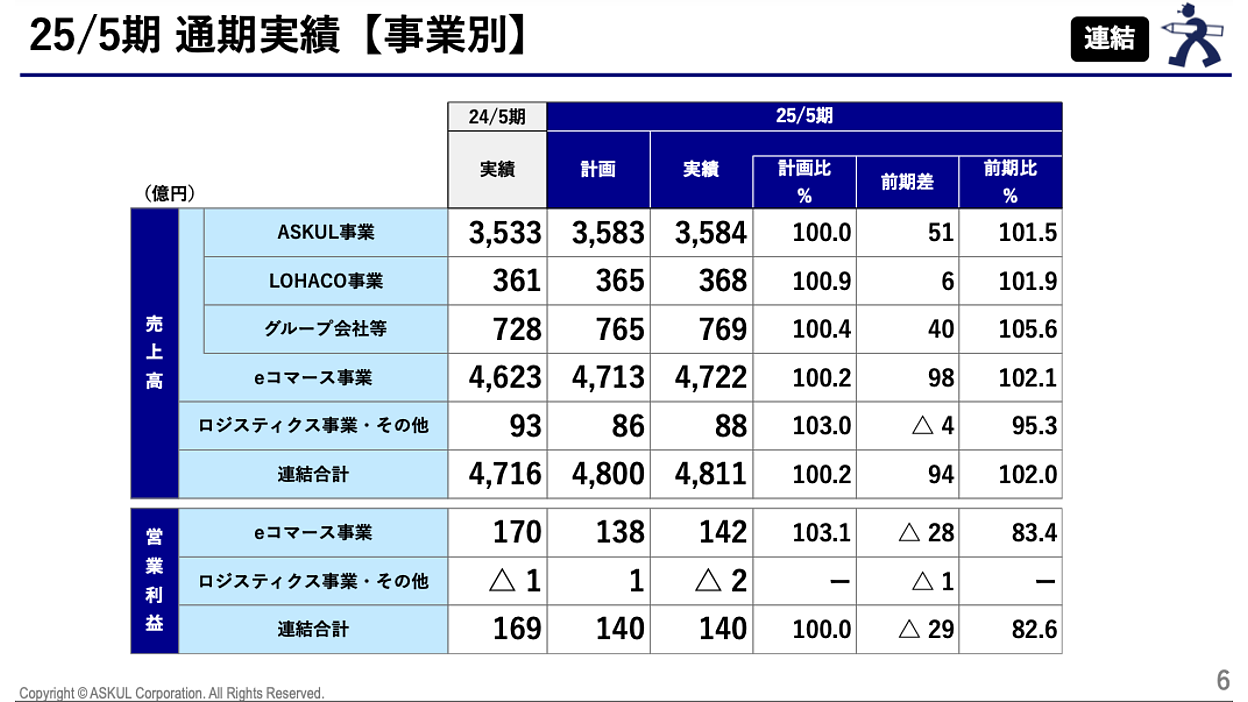 わが国企業の経営分析 企業別統計編　製造業　上巻　平/国立印刷局/通商産業省産業政策局（単行本） 2021年の印刷業の生産金額は3500億円、前年比1.0％増 | JAGAT