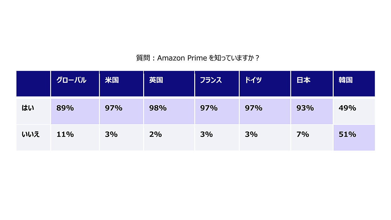 消費者がAIに感じる価値は「商品比較」「最安値の検索」。商品検索のAI