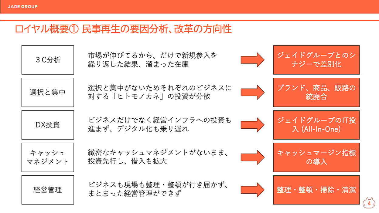 ロコンド」のジェイド田中社長が語る「Z-CRAFT」ロイヤルの経営不振の