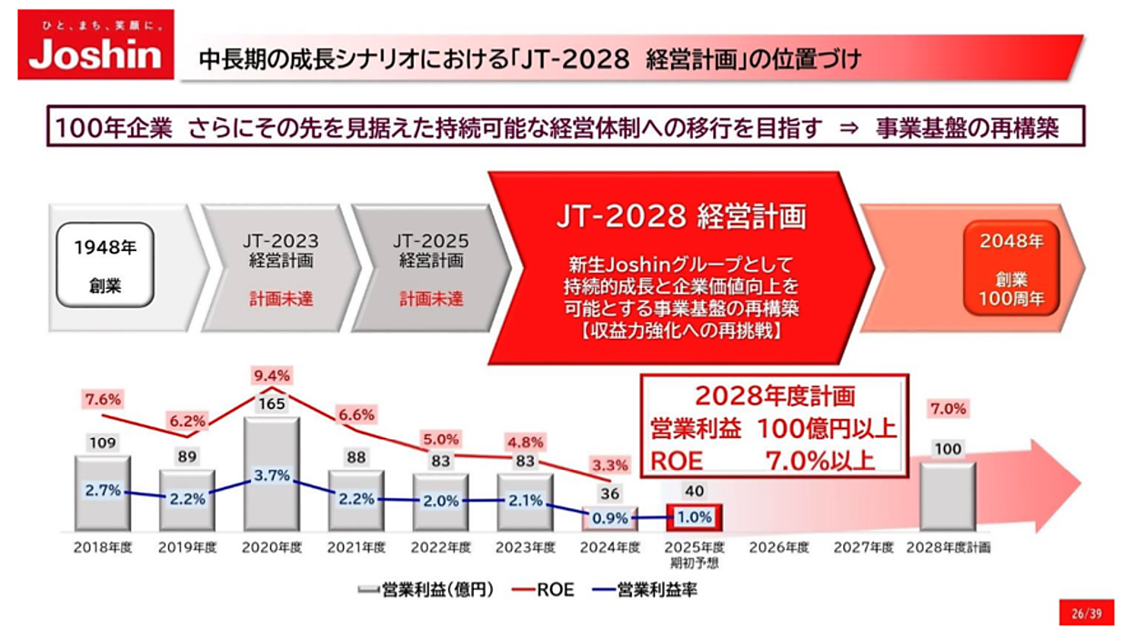 上新電機が掲げる「ライフスタイル・サポートカンパニーへの進化」とは