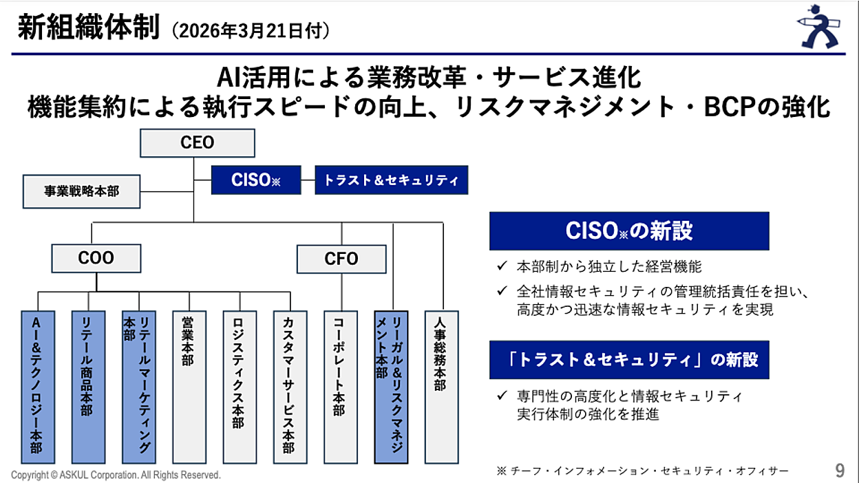 アスクル、全社情報セキュリティの管理統括責任を担う「CISO」＋AI活用