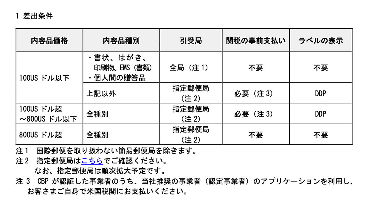 飛行郵便 神戸～米国/ニューヨーク宛 日本郵便が米国宛て郵便物の引受を再開、米国ルールの変更に対応
