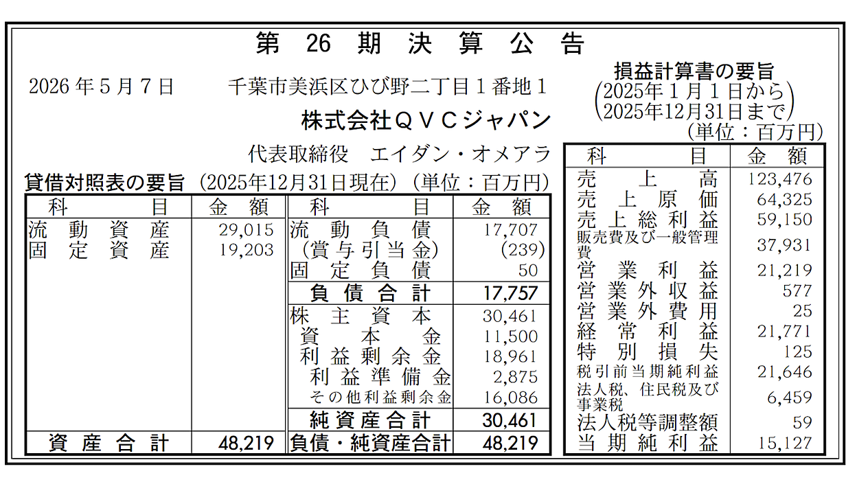 テレビ通販大手QVCジャパンの2025年度売上は1234億円、営業利益は212億