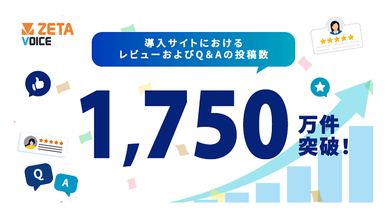 レビュー・口コミ・Q&Aエンジン「ZETA VOICE」導入サイトのレビュー