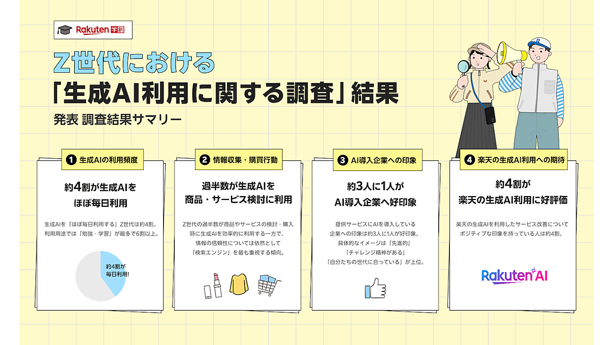 はる【自己紹介必読／各種割引対応有】様 リクエスト 2点 まとめ商品 Z世代、商品購入で生成AIは「比較検討する商品を絞るとき」に44%が利用