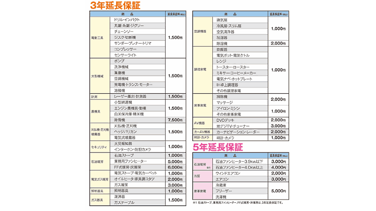 安心」「安全」で付加価値を。コメリが「あんしん延長保証」をEC