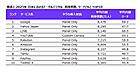 デジタルメディア利用上位はGoogle、Yahoo Japan、LINE。楽天は5位、Amazonは6位、8位にTemuがランクイン