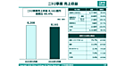 ニトリの2026年3月期EC売上は908億円で6.2%減、前期はサイトをEC総合モール化