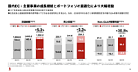 楽天の2026年1-6月期の国内EC流通総額は約3兆円で4.9%増。三木谷氏が描く「スーパーエージェント」構想＋エコシステムを加速させる3つの矢