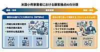 米小売大手はなぜ自社専用AIアシスタントを構築するのか？ 顧客の困りごとを解決する「専門家AI」の実力と実装の鍵