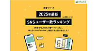 主要SNSのユーザー数TOPは「LINE」、2位は「YouTube」、3位は「instagram」。「Threads」が2年間で急拡大
