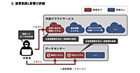 アスクルのランサムウェア攻撃、被害を受けた原因は？ 攻撃手法は？ 被害範囲と影響は？ 影響調査の結果まとめ