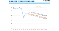 2025年10月の宅配便再配達率は8.3%、4月比で約0.1ポイント減。大手宅配事業者の会員サービス利用率は34.9％