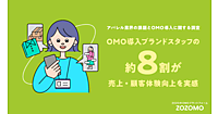 【アパレル関係者に聞いた課題とOMO導入】スタッフの6割が店頭・ECの在庫管理業務に課題、7割がコーディネート投稿は売上貢献の可視化があればモチベ向上