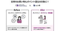 イオンカードポイントモール、ECだけでなく店舗でもポイント還元開始。顧客接点を拡大し利用促進
