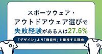 スポーツ・アウトドアウェアの購入先、ECは30％。最も重視するのは「機能性」36％。ウェア選びに失敗したことがある人は27％