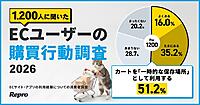 消費者の51%が「ECカートは一時的な保存場所」。購入しなかった理由は「比較のため」39%、「クーポンの有無を確認」29%