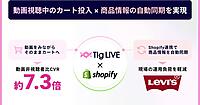 リーバイスのEC、ライブ配信視聴者のCVRが非視聴者比7.3倍に成長したワケとは？