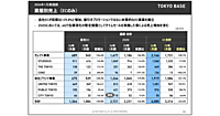 TOKYO BASEの2026年1月期は増収増益。EC売上は「クーポン」「割引き」やめて23%増、個人売上の1割を給与還元する制度も貢献