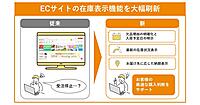 中小規模事業者向けBtoB-ECサイト「カウネット」、最新の在庫状況と入荷予定・納期を可視化