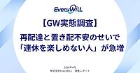 【2026GWのEC商品受取実態調査】置き配の利用、“留守バレ”や盗難の懸念からを約8割が「不安」。不在で買い控えをした経験がある人は約7割