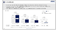 アシックスの2025年度EC売上は1484億円で8.3%増。EC化率は18.3%